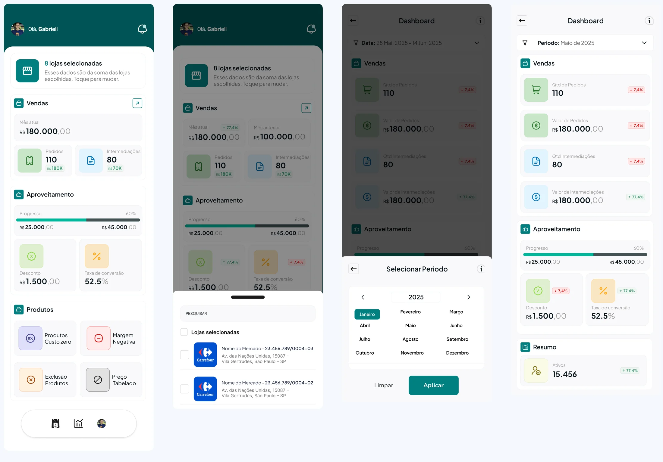 Quatro telas do app do credenciado: home com seleção de lojas, dashboard de vendas e intermediações, seletor de período e resumo de cadastros e ativos.